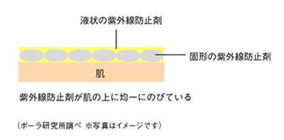 ホワイティシモ_解説